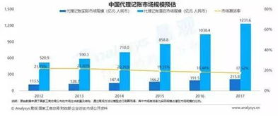 易观报告揭示行业新格局 慧算账以卓越数据领跑2018互联网财税服务市场