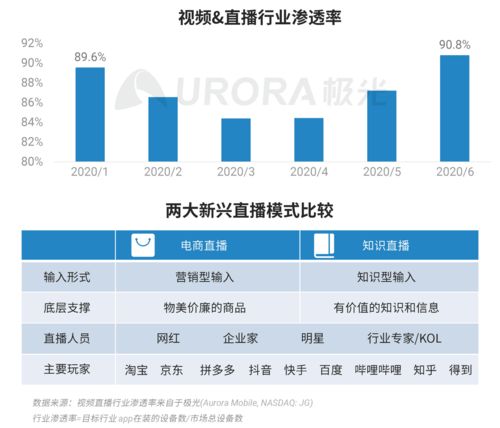 极光数据揭示 2020年Q2中国移动网民人均安装App达59款，互联网数据服务市场迎来新机遇