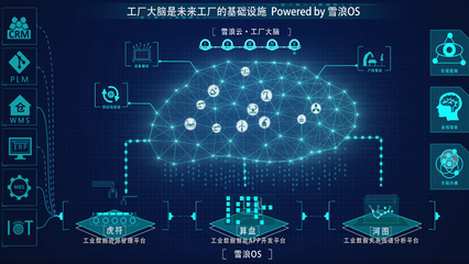 为工厂搭建底层数据系统，“雪浪云”完成过亿元A轮融资