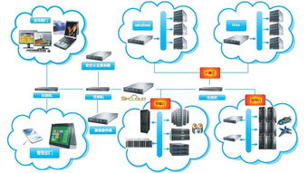云计算 数字经济的基石，大数据与物联网的赋能引擎