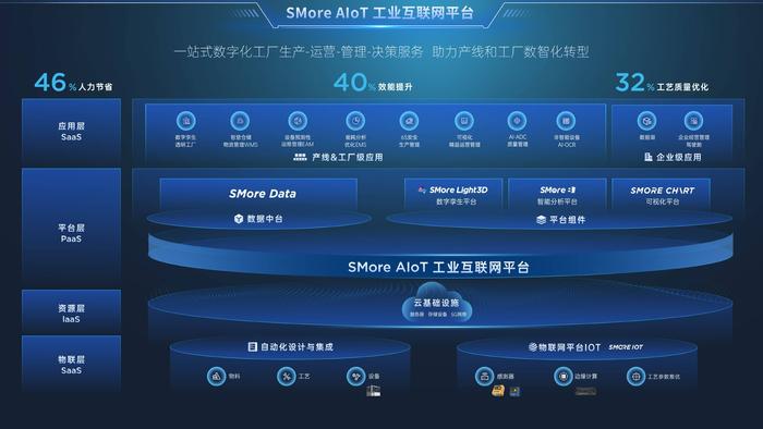 思谋数智工厂荣膺世界智能大会“WIC智能科技创新应用优秀案例” 互联网数据服务驱动智能制造新范式